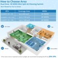 thumbnail image 6 of Dual Zone Mini Split, 20000 BTU 9k+9k Mini Split Ac/Heating System, 208-230v Wifi Enabled Energy Efficient 2 Zone Mini Split Air Conditioner & Heater, 16Ft Copper Line, 6 of 10