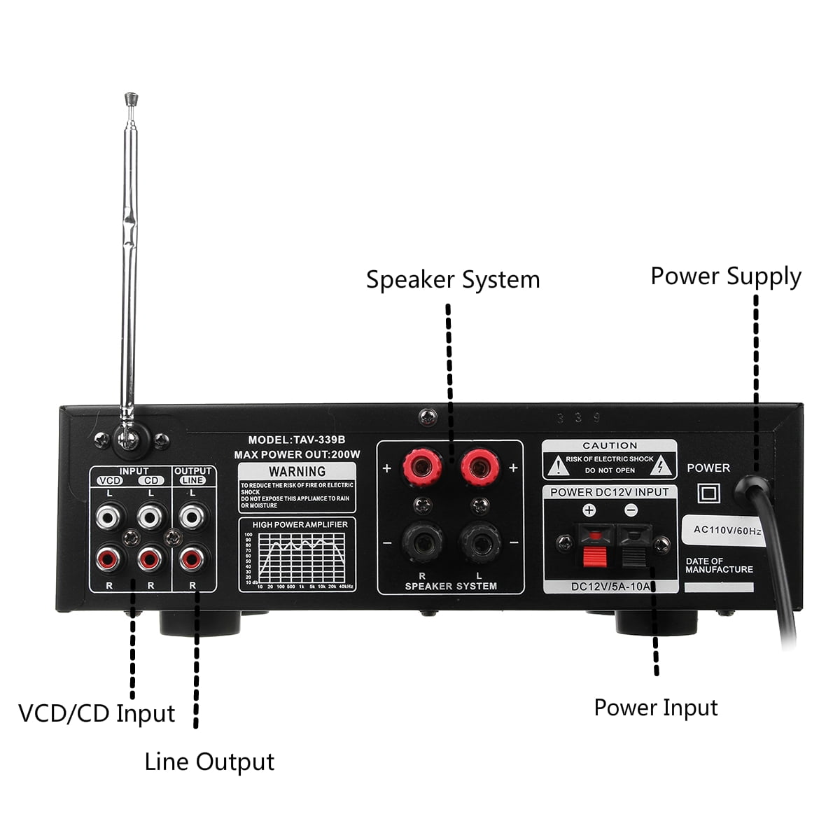 Wireless bluetooth Audio Power Amplifier - 500W 2 Channel Home 