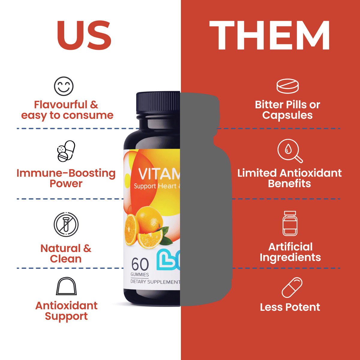 LIVS 1000mg Vitamin C Gummies with Zinc, Sugar Free Immune Support Supplement, Vegan, (Pack of 2) 30 Count