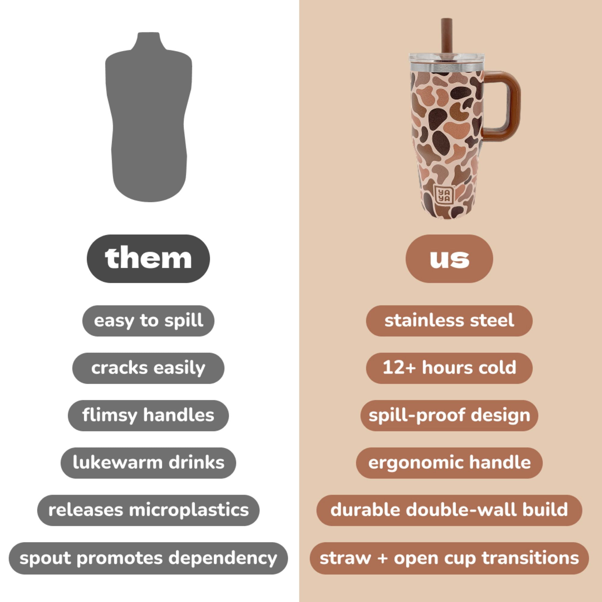 YAYA My First Travel Tumbler for Preschool & Kids 3+, Insulated Stainless Steel Tumbler with Reusable Silicone Straw & Spill-Proof Lid, Cup Holder Compatible, BPA-Free, 12oz, Brown Camo