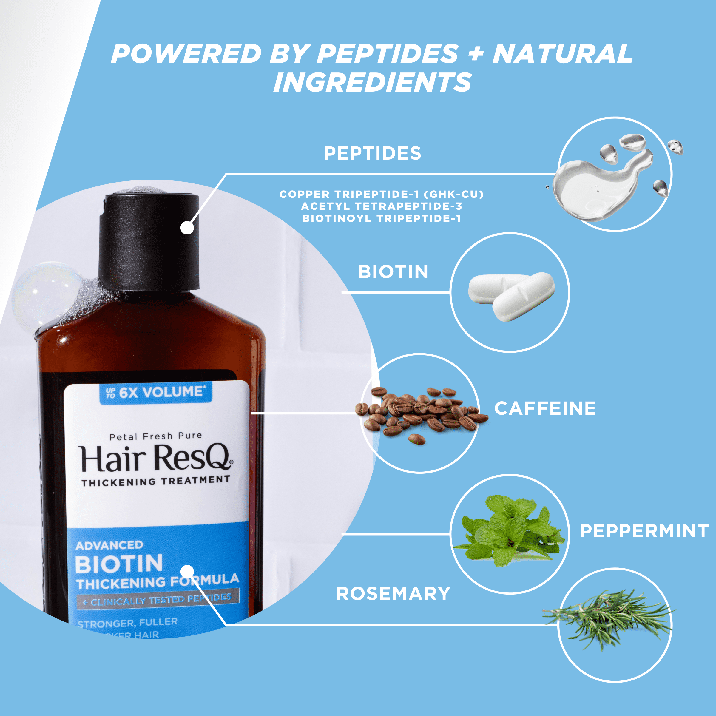 Petal Fresh Hair ResQ Thickening Shampoo, Advanced Biotin Pro-Growth Formula for All Hair Types, 12 fl oz