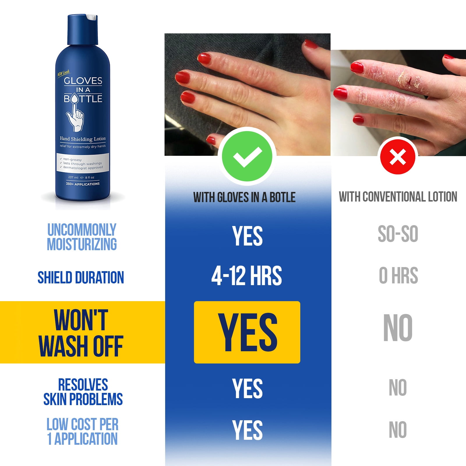 Gloves In A Bottle Shielding Lotion (One- 2 fl oz-60 ml & One - 8 fl oz-240 ml) With Pump Great for Dry Itchy Skin! Grease-less and Fragrance Free!