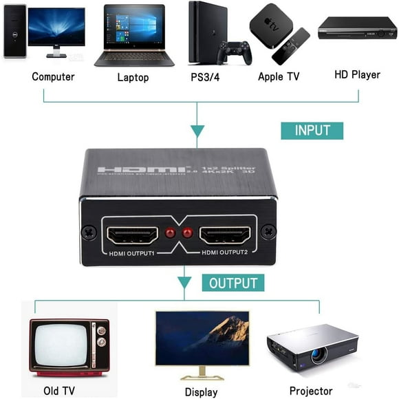 Splitter 1 in 2 Out, Splitter 1 to 2 Amplifier for Full HD 2.0 1080P/ 3D/ 4K for Xbox PS4 PS3 Fire Stick Roku Blu-Ray Player Apple TV