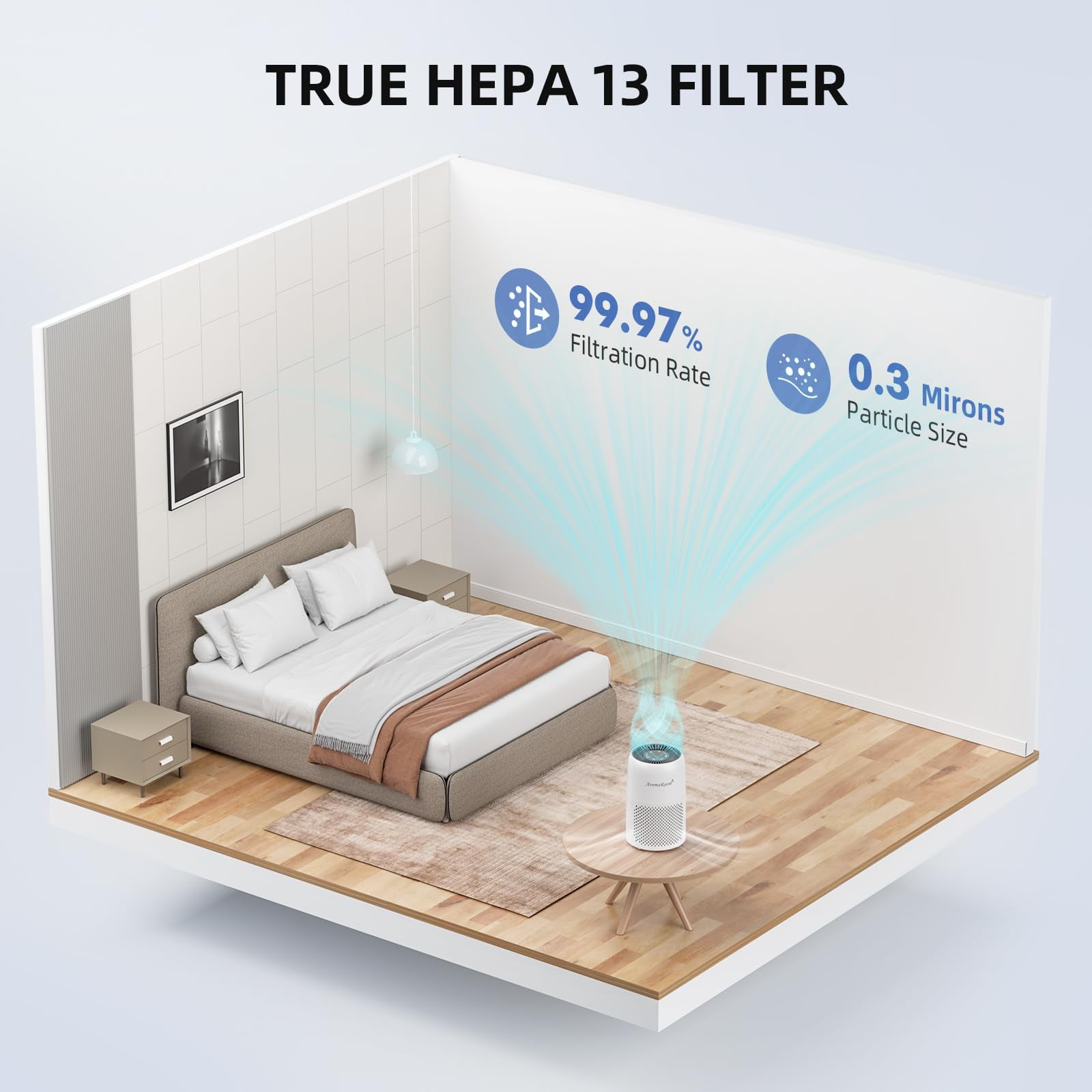 AROMA ROOM AP100/AP102 True Hepa H13 Air Filter Replacement, 2 Packs