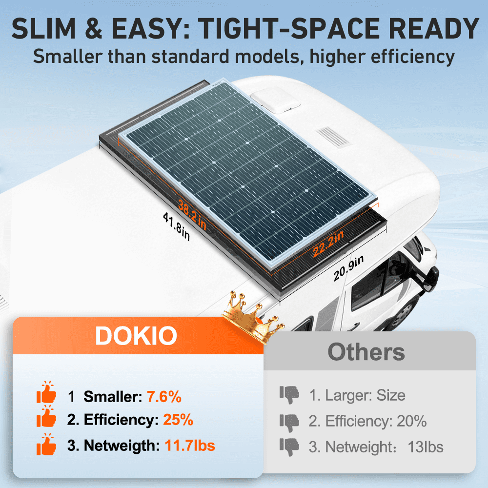DOKIO 100W 18V Monocrystalline Solar Panel for 12V Battery Charging, 9BB Glass Module with Aluminum Frame, MC4 Connector, Pre-Drilled Holes for Rooftop, RV, Boat, Off-Grid Power