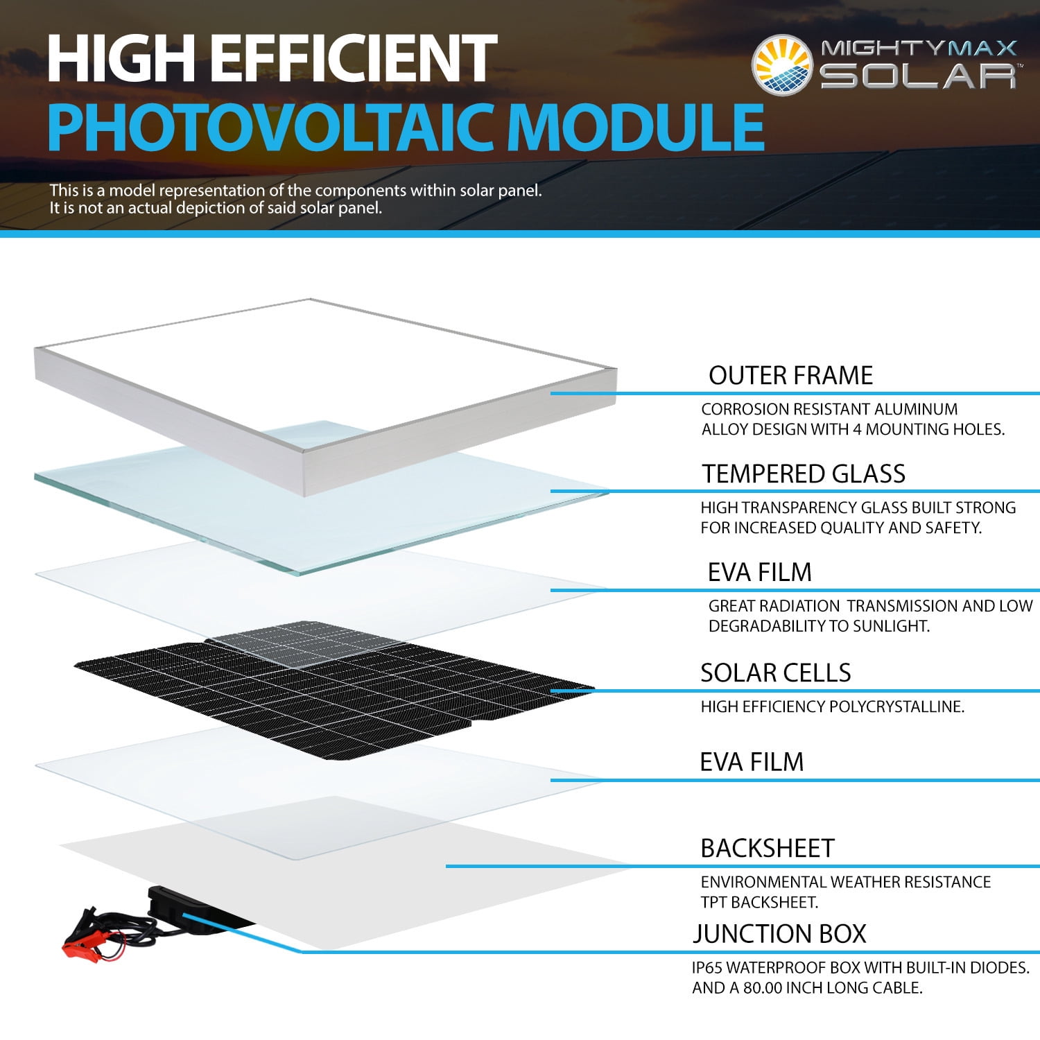 10 Watt Monocrystalline Solar Panel Charger Compatible with Deep Cycle Battery