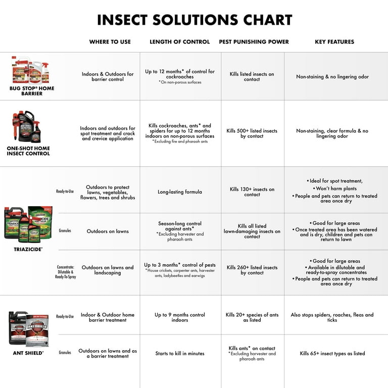 Spectracide Triazicide Insect Killer for Lawns, 32 oz photo 8