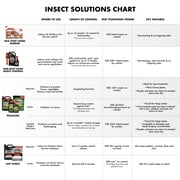 Spectracide Bug Stop Home Barrier, Ready-To-Use Indoor Plus Outdoor Insect Control, 32 Oz.