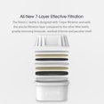 thumbnail image 3 of 3 filtros de efecto para Viomi Super Filter Kettle L1 Ultra, 3 of 8