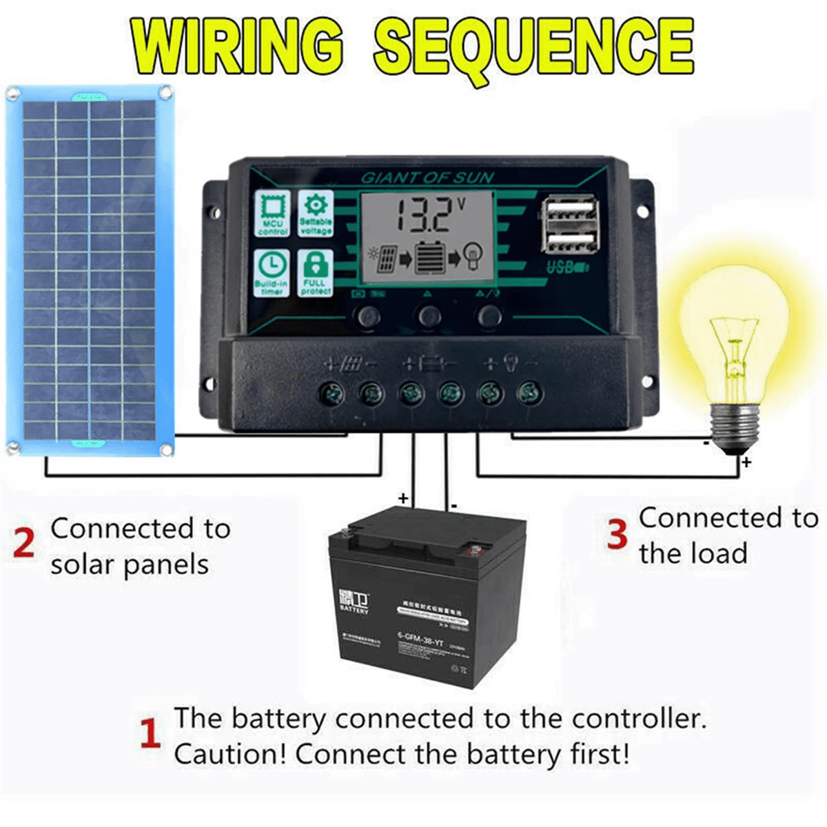 2X 300W Solar Panel 12V 5V Dual USB Controller Waterproof Monocrystalin Solar Cells Battery Charger -100A