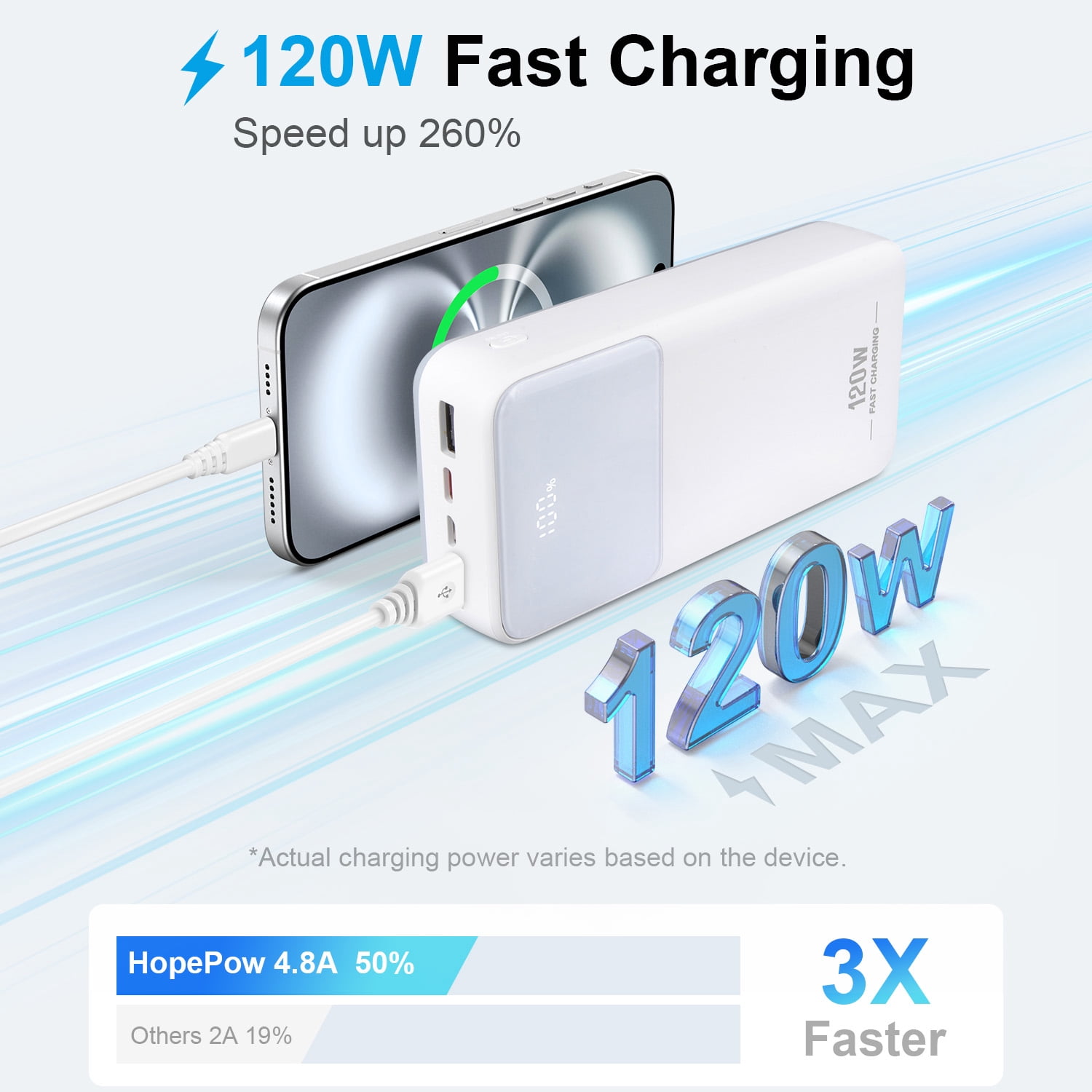 30000mAh Portable Charger Power Banks for iPhone Cell Phones with Built in Cables,HopePow LED Power Display Charging Banks Compatible with iPhone 16 Plus/Pro Max/15//14 Series,Samsung,Android(White)