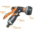 thumbnail image 4 of 2 Pieces Garden Hand Shower, Irrigation Shower With 8 Spray Patterns Garden Shower - High Pressure Hand Sprayer For Watering Lawns, Car Washing, Pet Bathing, Pavement Cleaning, 4 of 7