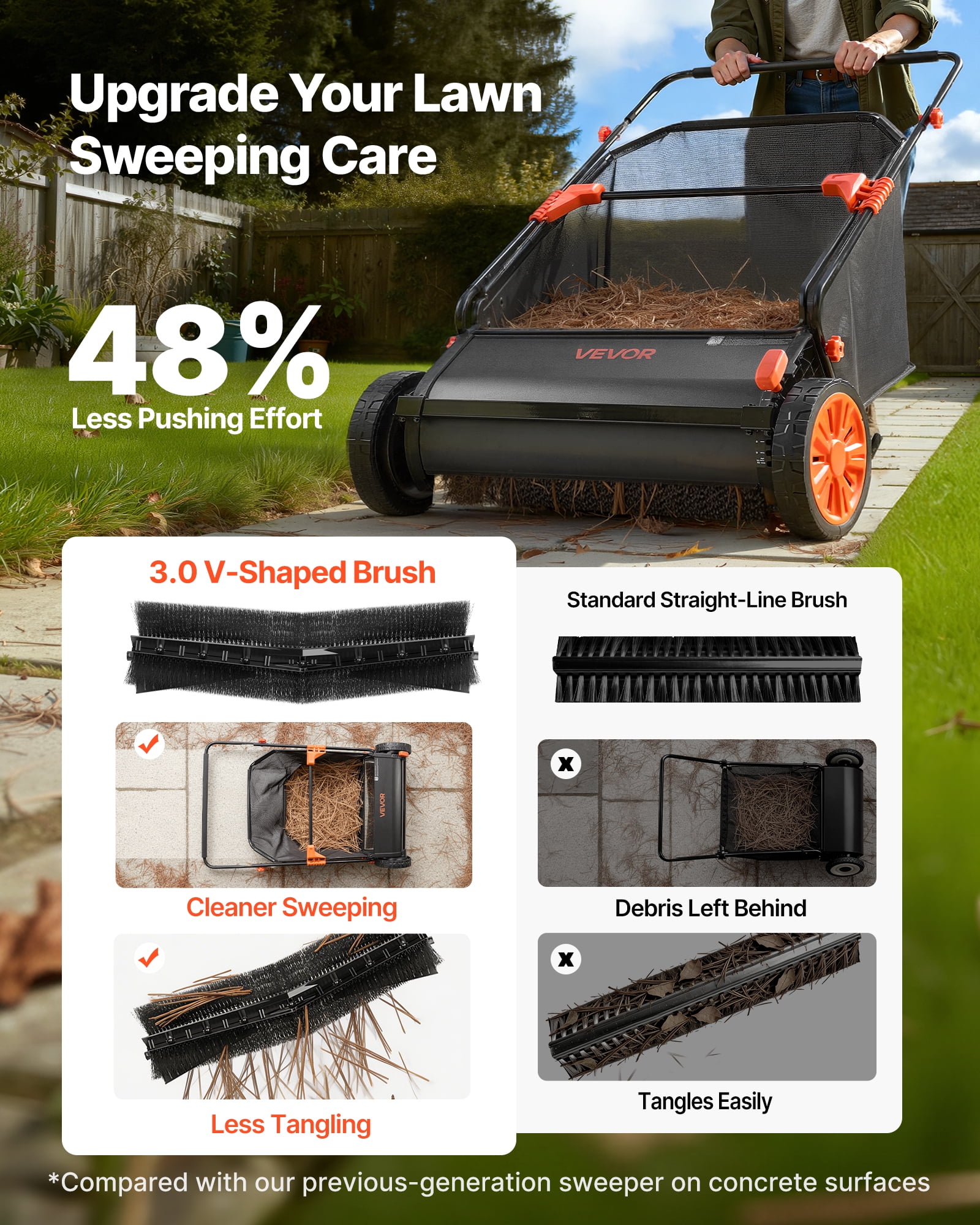VEVOR Push Lawn Sweeper, 30 in Leaf & Grass Collector with 12 cu. ft. Hopper Bag, Adjustable Brush Height & Spinning Brushes, Heavy Duty Yard Sweeper with Rubber Wheels for Leaves Grass Cleanup