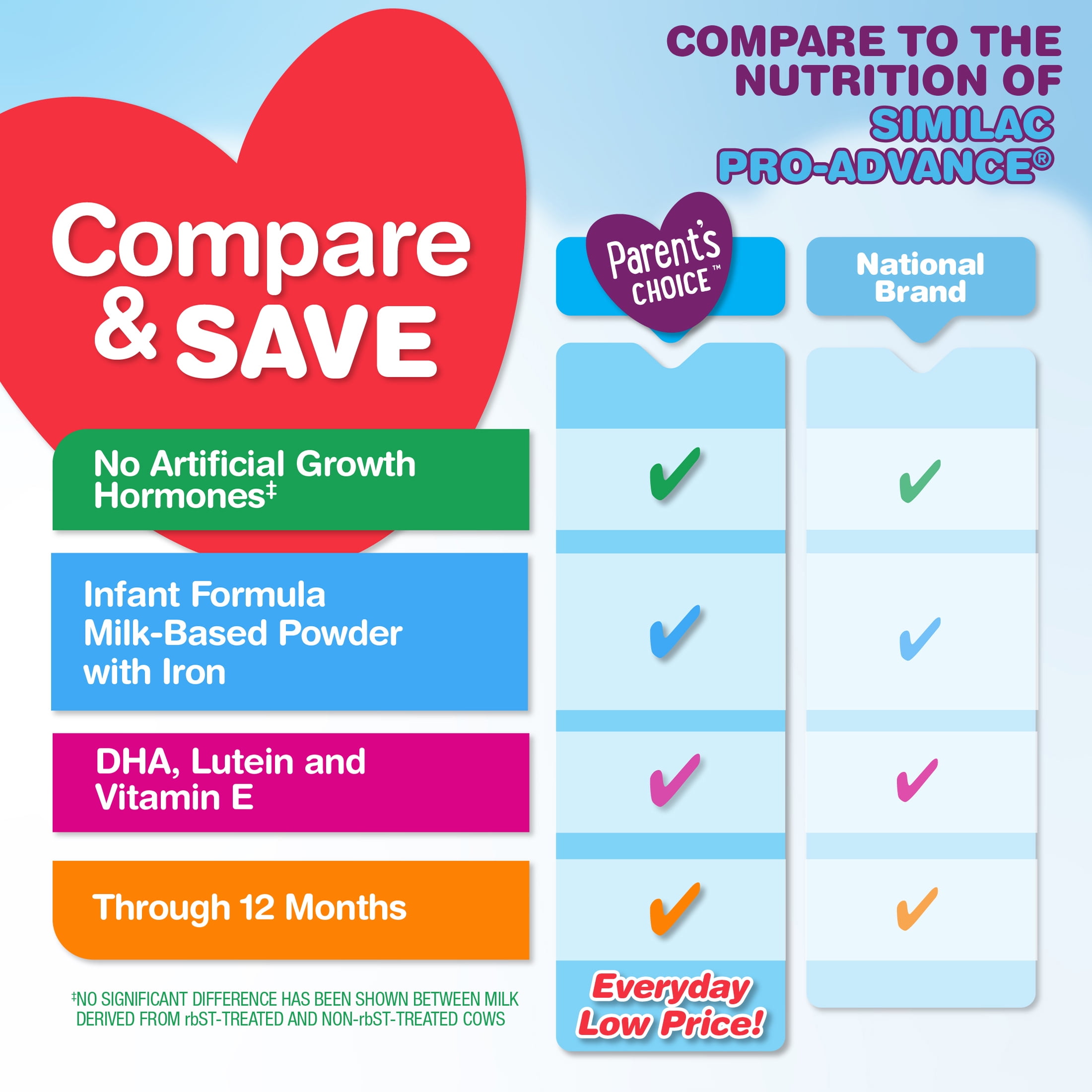 parents choice advantage