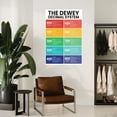 thumbnail image 4 of Dewey Decimal System Poster Library Guide Classroom Educational Poster (4) Canvas Painting Posters And Prints Wall Art for Living Room Bedroom Decor, 4 of 4
