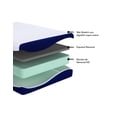 thumbnail image 3 of Colchon en Caja Sense Gel Individual, 3 of 6