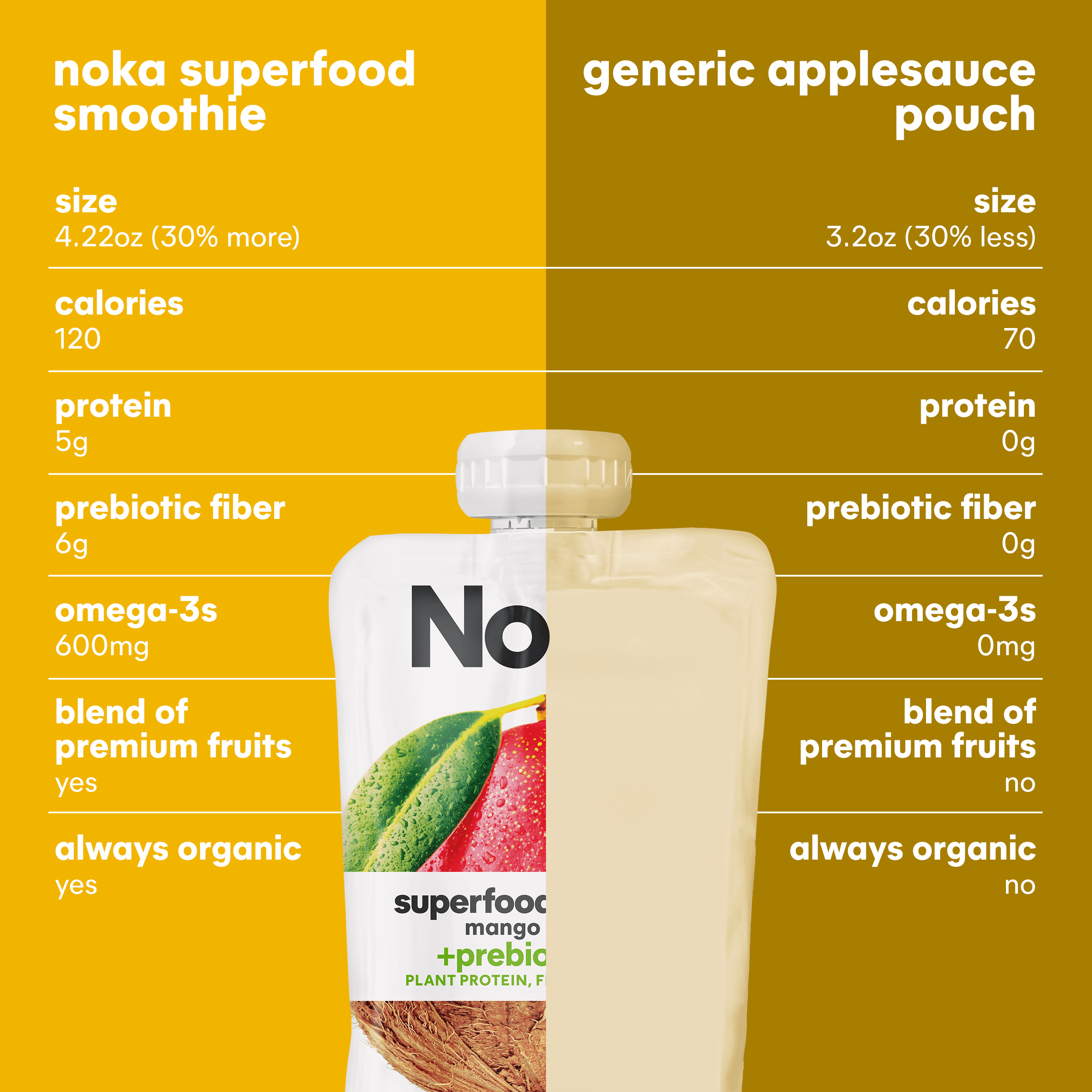 Noka Organic Mango Coconut Superfood Smoothie Pouches with Plant Protein, 4.22oz, 4-Pack