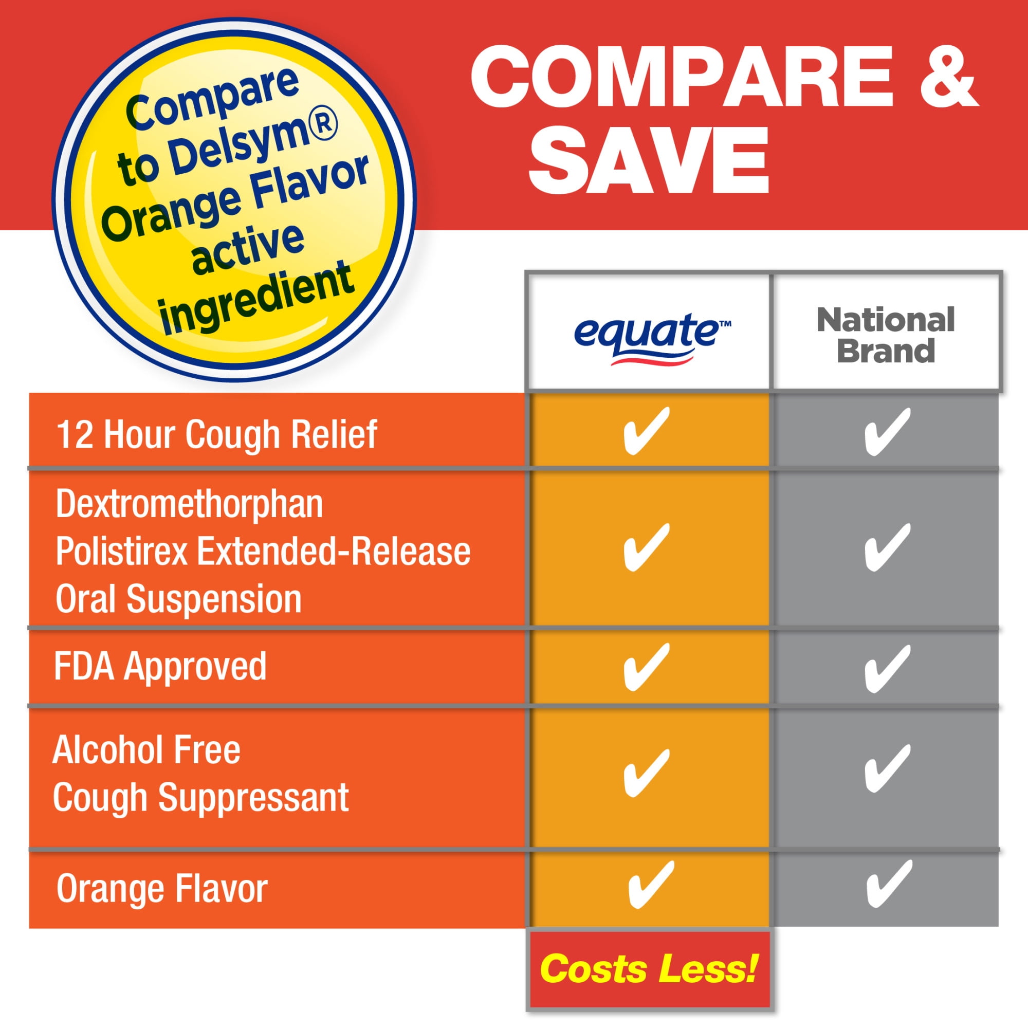 Equate 12 Hour Cough DM, Extended-Release Dextromethorphan Oral Suspension, Orange Flavor