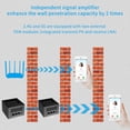 thumbnail image 4 of AC1200 Mesh WiFi Router Home outdoor WiFi Wireless Router, 4 of 5