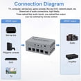 thumbnail image 2 of Divisor de audio óptico digital de 3 puertos SPDIF Toslink, divisor óptico de aleación de aluminio, 1 entrada, 3 salidas, compatible con DTS., 2 of 5