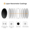 thumbnail image 4 of K&F CONCEPT Professional 37mm ND2-ND400 (9 Stops) Variable ND Filter Neutral Density Adjustable Filter Compatible with Canon Nikon DSLR Cameras + Lens Cleaning Cloth, 4 of 8