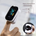 thumbnail image 3 of Fingertip Pulse Oximeter, Blood Oxygen Saturation Monitor, 3 of 4