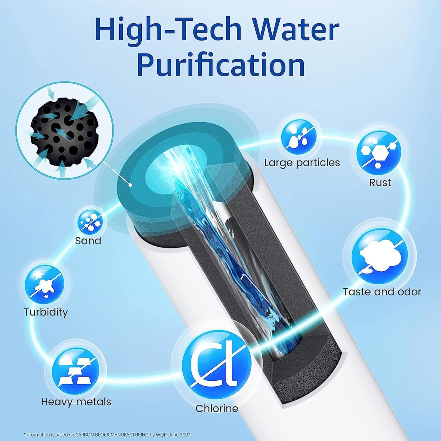Waterspecialist WS619C Replacement for RPWFE, RPWF (Built-in CHIP) Refrigerator Water Filter, Compatible with GYS22GMNES, GYE22HSKSS, PYE22PELDS, GFE26GMKES, GFE26GGHWW, GFE28GYNFS,3 Filters