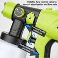 thumbnail image 2 of Cordless Paint Sprayer Replacement For Dewalt, Ryobi 20v Max Battery,handheld Electric Paint Spraye, 2 of 5