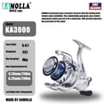 thumbnail image 2 of SAMOLLA Fishing Reel Spinning Reels 1000-7000 6+1BB 5.2:1 Max Drag 12KG Far Throw Shallow Spool Saltwater Water-Proof Reels, 2 of 18