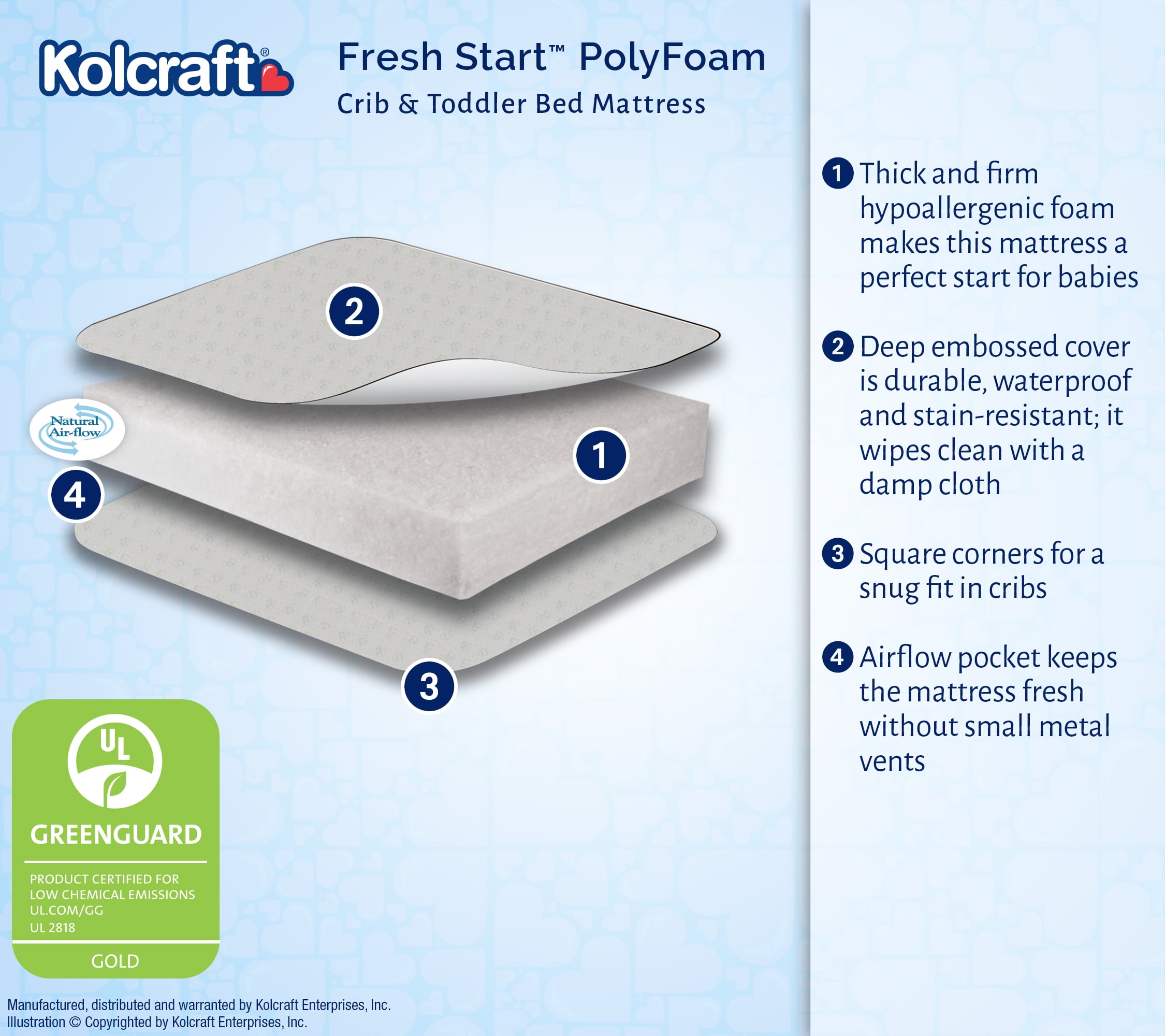 Kolcraft Fresh Start Premium Foam Baby Crib Mattress, Waterproof