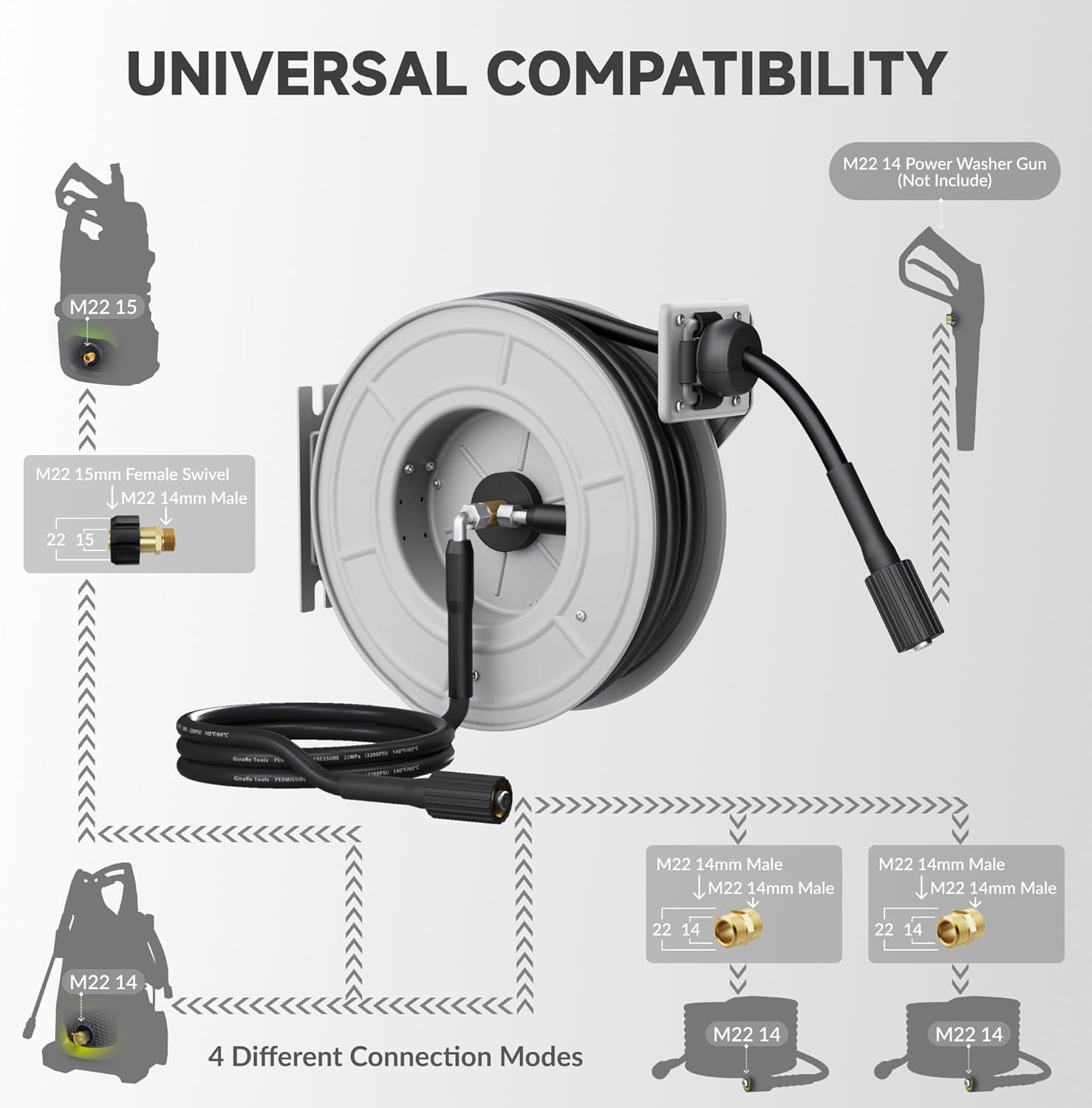 Giraffe Tools Retractable Power Pressure Washer Hose Reel 1/4" x 65 ft, 3200PSI, Wall/Floor Mounted