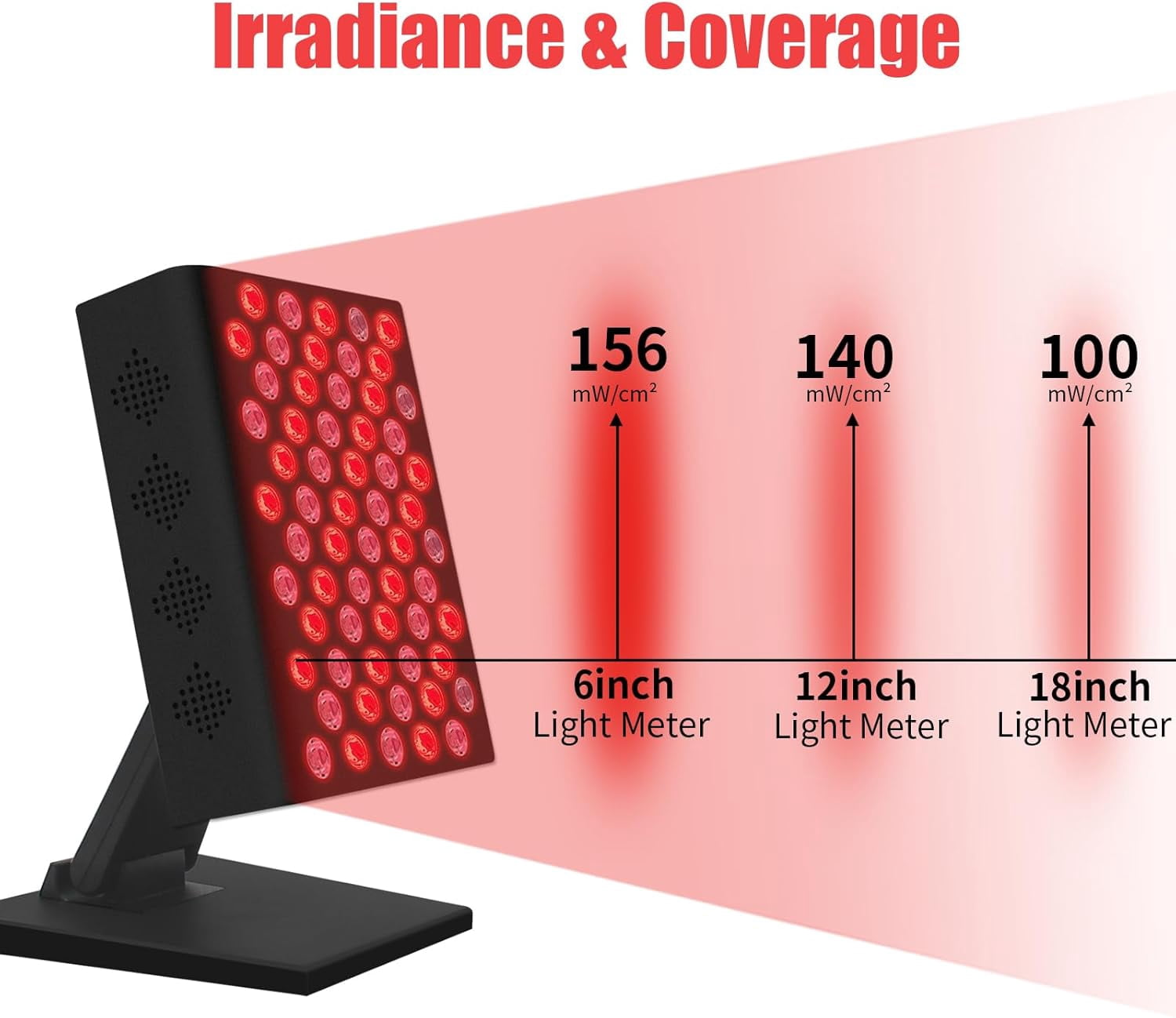 Compact Red Light Panel for Face and Body, 3-Mode Infrared Light Device with Stand for Targeted At-Home Wellness