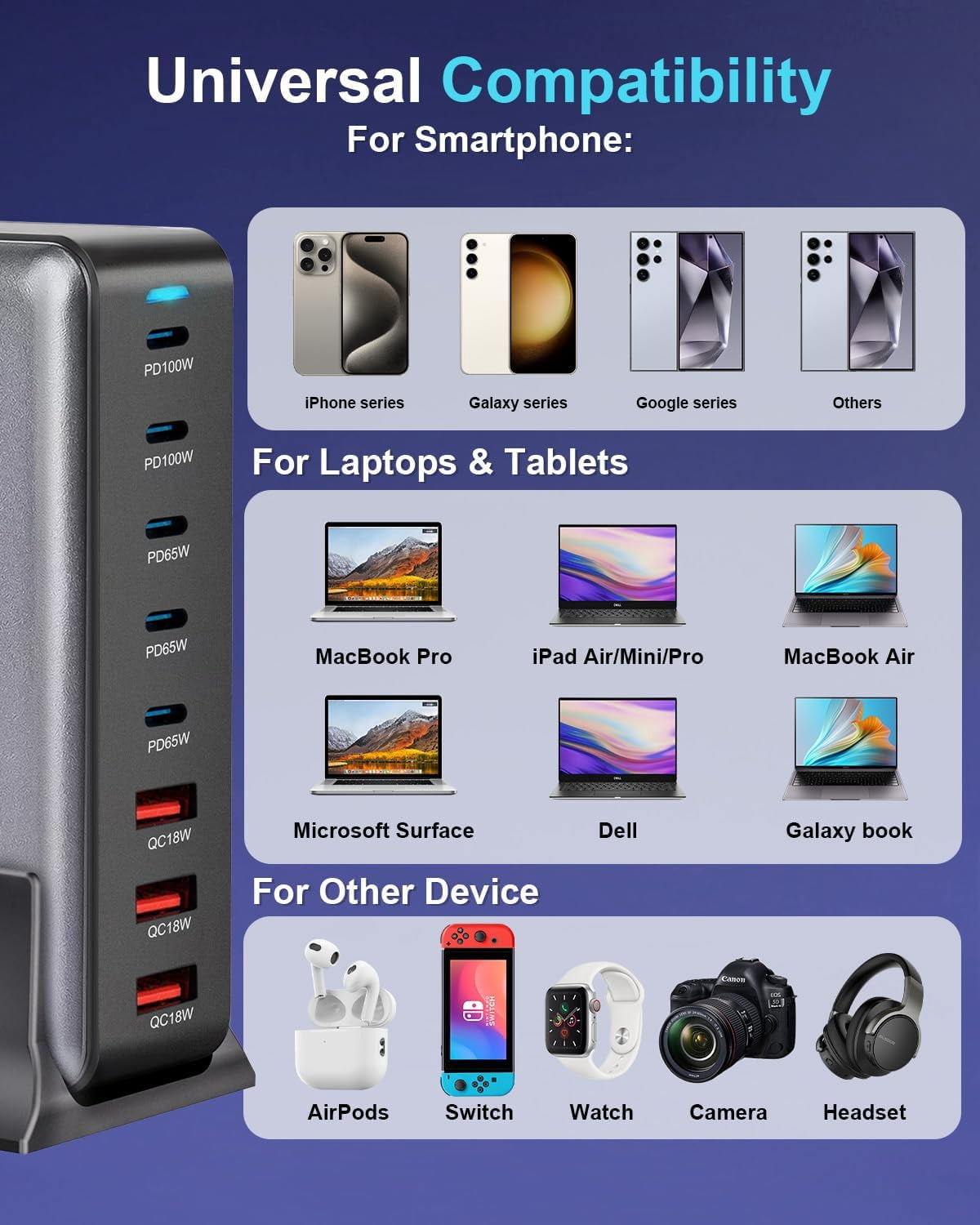 440W Fast USB C Charger GAN Charger Block 8 Port Charging Station HUB Brick Dual PD PPS 100W Laptop Charger Compatible with DELL HP MacBook Pro/Air/All iPad iPhone 16/15/14/13/Pro Max/Galaxy Note