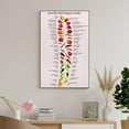 thumbnail image 7 of Scoville Hot Peppers Scale Poster Kitchin Guide Poster Decorative Painting Canvas Wall Art Living Room Posters Bedroom Painting, 7 of 7
