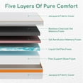thumbnail image 2 of Beddle 10 inches Queen Size Memory Foam Mattress,Gel Mattress in a Box Medium Firm for Pressure Relief, 2 of 8