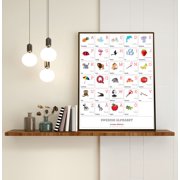 SWEDISH Alphabet POSTER Print With Words And English Translations (16 x 20 inches)