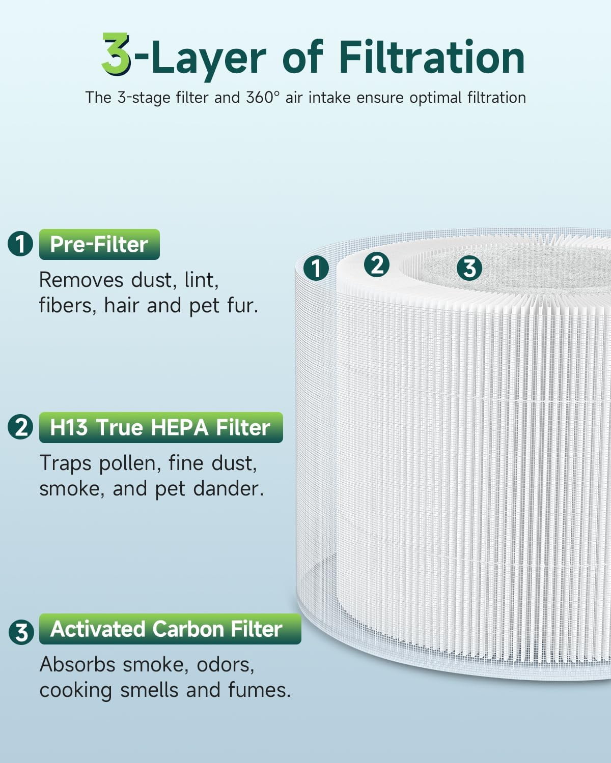 Fil-fresh 2 Pack HP01 HP02 HEPA Filter Replacement for Dyson Pure Hot + Cool Link HP01, HP02, DP01, DP02 Air Purifier, True HEPA Air Purifier Filter, #968125-03