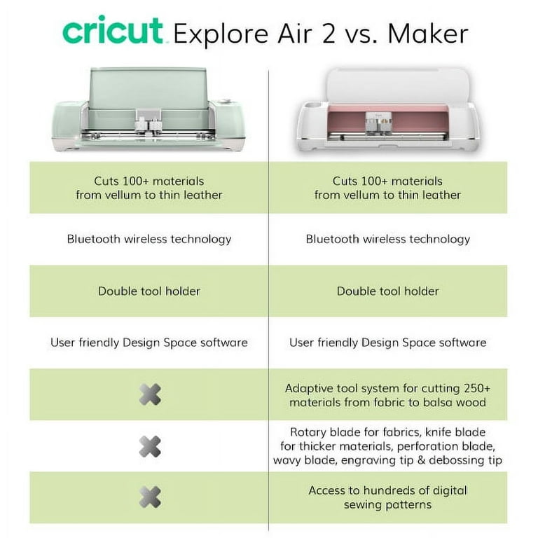 Cricut Maker Vs. Cricut Explore Air 2 