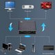 thumbnail image 3 of Conmutador ANGGREK DisplayPort ligero 14 bidireccional 324 Gbps, 3 of 8