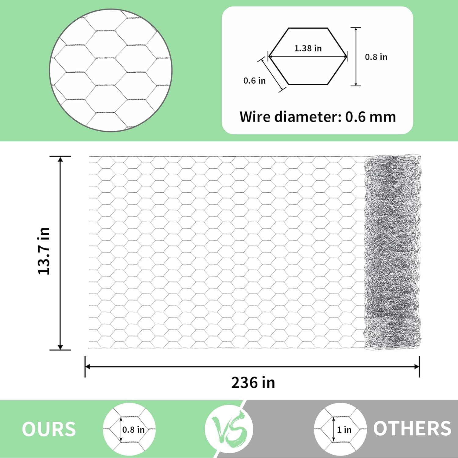 Gixusil Chicken Wire 15.74 in x 197 in Poultry Wire Netting Hexagonal Galvanized Mesh Garden Fence Barrier for Craft Projects, Pet Rabbit Chicken Fencing, Dogs,Silver
