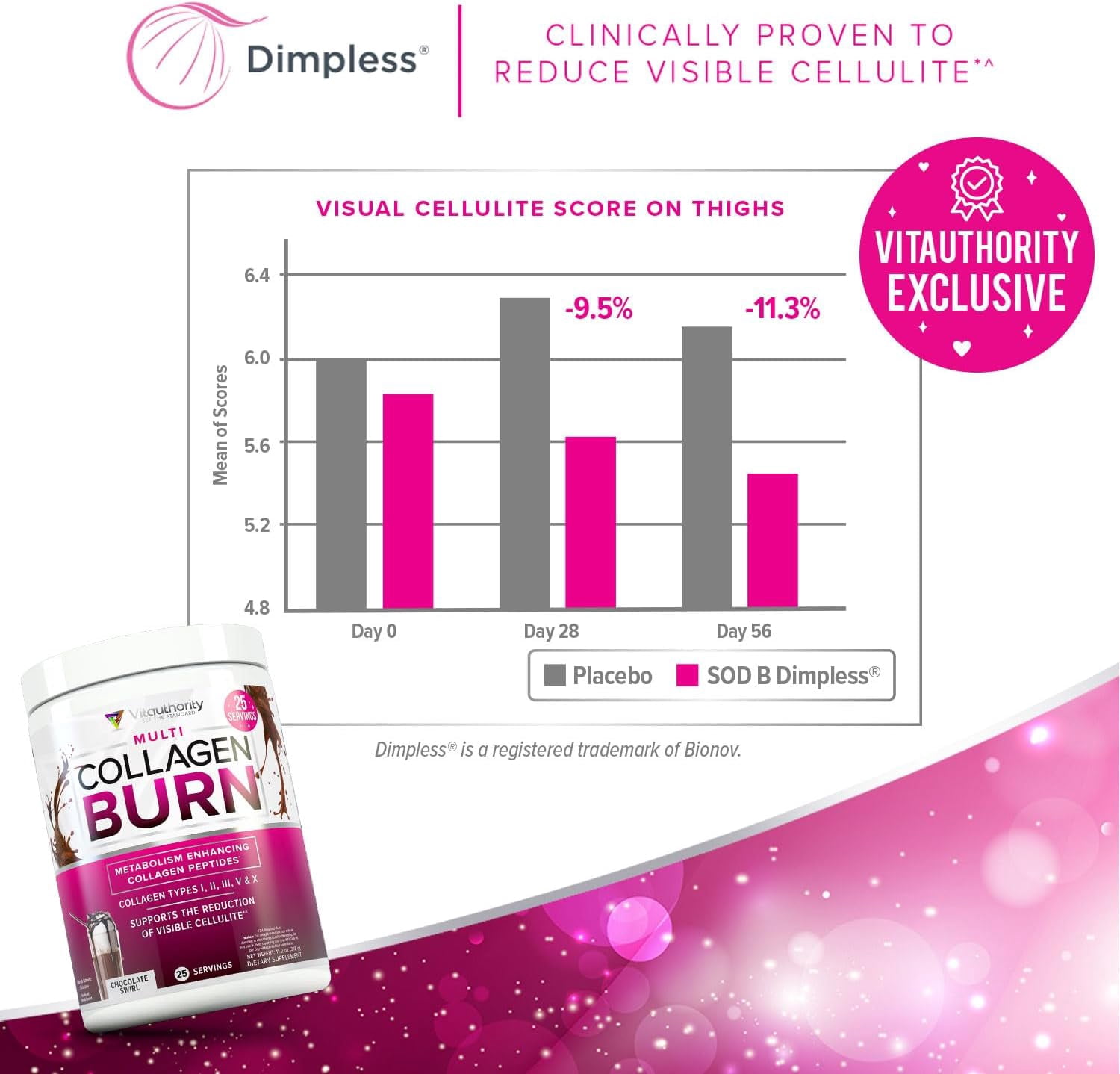 Vitauthority Multi Collagen Burn, Collagen Peptides Powder for Women, Chocolate Swirl, 25 Servings