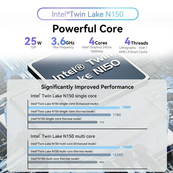 MOREFINE M8 N150 MINI PC WiFi 5 BT5.0 DDR4 32G 1TB NVME Windows11 Pro Mini computadora SSD de doble canal PC portátil para juegos