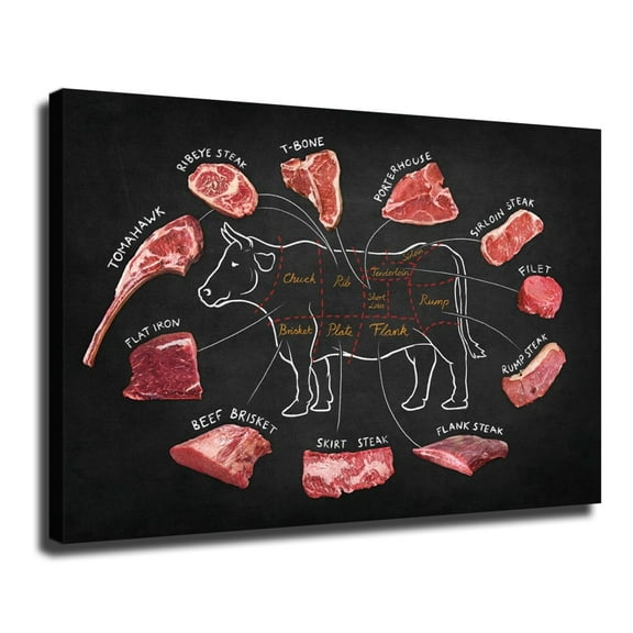 Beef Cuts Guide Food of Beef Cuts Division Chart Meat Posters Room Aesthetics-Best decoration for kitchen living room bedroom office gym etc poster
