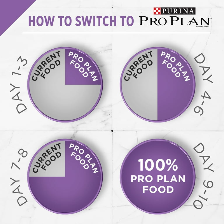 Purina pro store plan purple bag