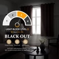 thumbnail image 3 of Blackout Cortinas para Recámara, Cortina Blackout Térmica Aislada 2 Paneles 42x63 Pulgadas, Cortinas Negras con Ojales, Reducción de Ruido, Ahorro de Energía y Cortinas sin Arrugas para Sala de Estar, 3 of 7