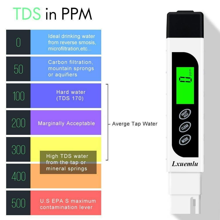 TDS Meter Digital Water Tester, Lxuemlu Professional 3-in-1 TDS