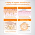 thumbnail image 4 of Papa Feel Contorno De Ojos Antiarrugas 5d 15g Anti Edad, 4 of 5