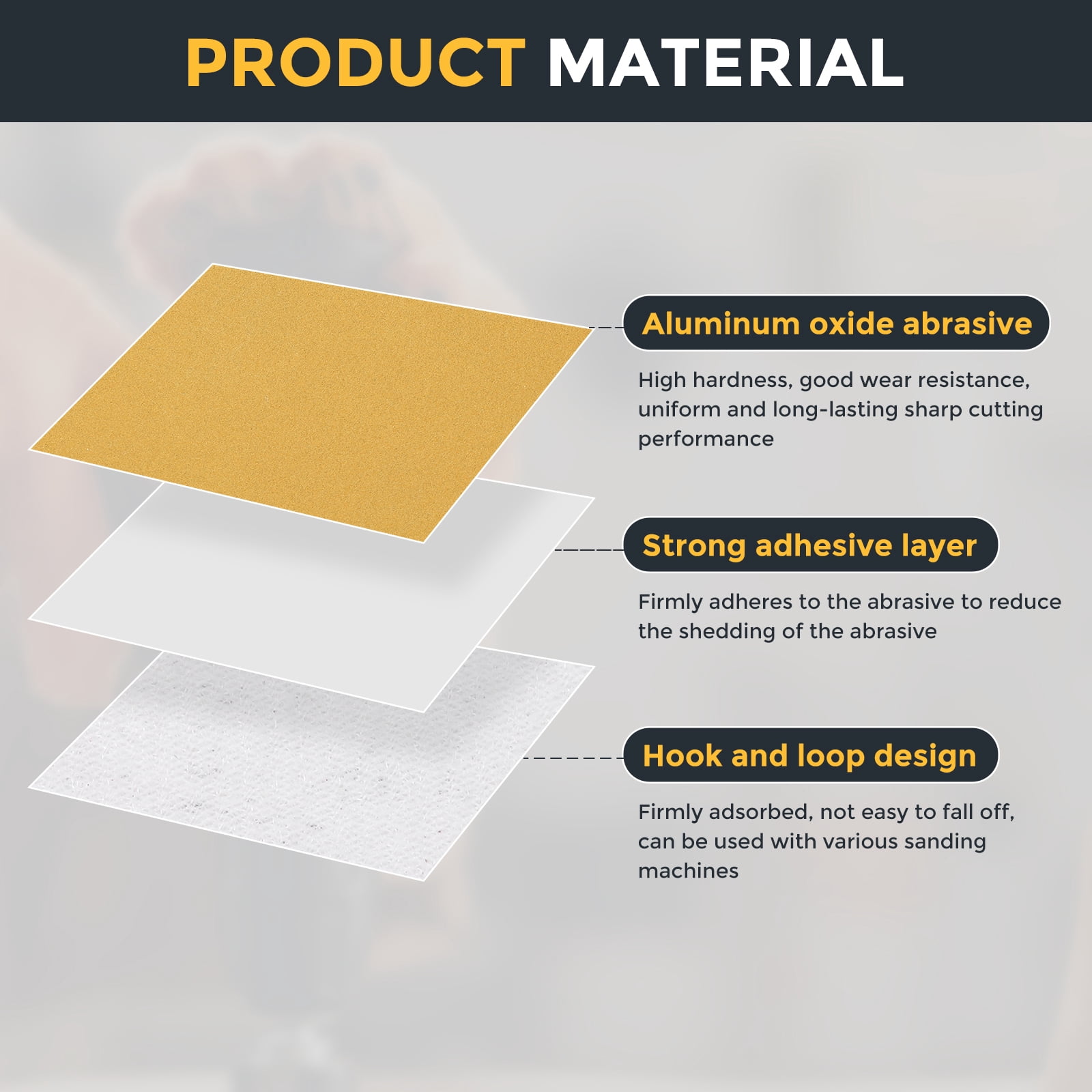 50 Pcs 6 Inch Sanding Disc 180 Grit Hook and Loop Sandpaper Random Orbital Sander Pads for Woodworking Automotive Metal Polishing, Yellow