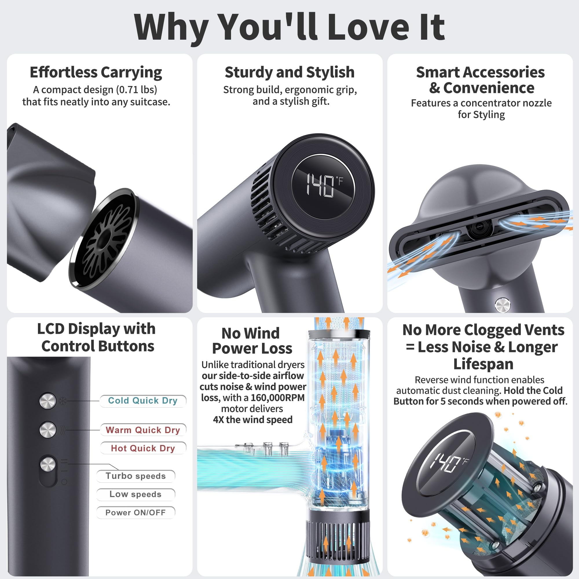Hulmay Professional High Speed Ionic Hair Dryer, 500 Million Negative Ions, 160000 RPM Ultra-Fast Drying, Compact Blow Dryer with Nozzle for Women Men