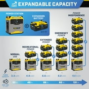 Champion Power Equipment 3276-Wh Power Station 3200/1600-Watt Portable Lithium-Ion Battery Solar Generator